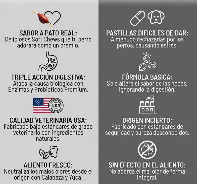 Lokia™ Bye-Bye Poop: No-Poo Bites para Perros | Deterrente de Coprofagia y Salud Digestiva (120 Soft Chews)