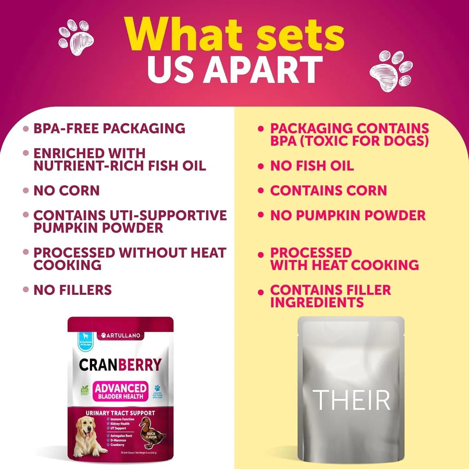 Lokia™ Crystal-Clear: Urinary & Kidney Support para Perros | Control de Vejiga y Arándano Rojo (70 Soft Chews)